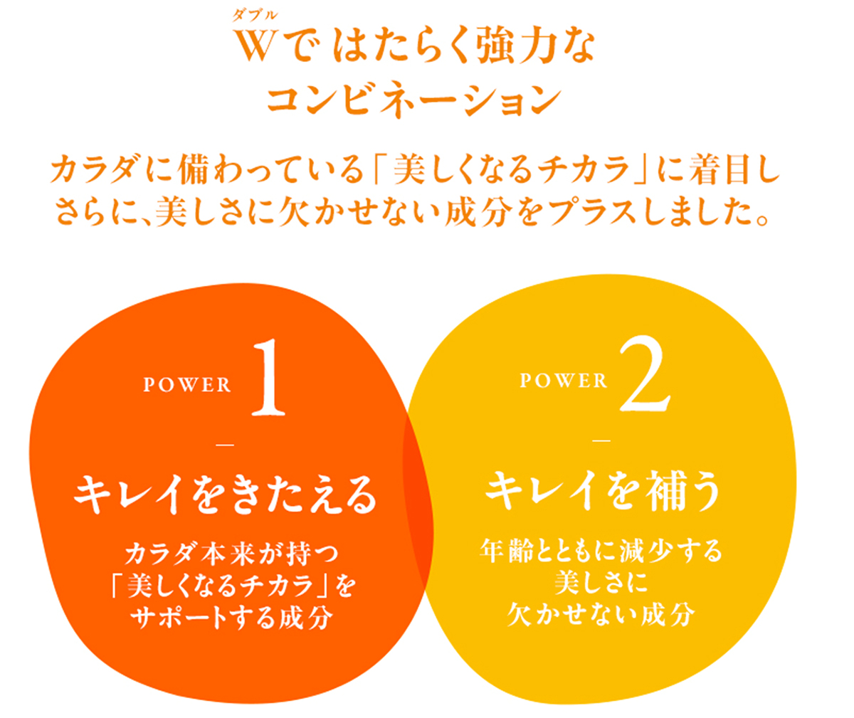 ラブレビューティ®